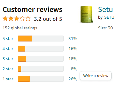 lean lite customers rating
